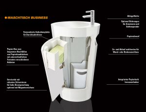 Features Standwaschbecken aus GFK, Paperbox, Servicetür, Papierabwurf, Ablagefläche, Oberfläche aus Gelcoat, verschiedenen Farben